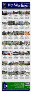 July Sales Report Swampscott | Marblehead