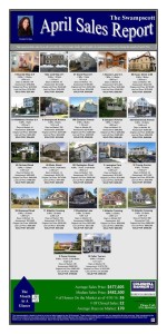 Swampscott sales report