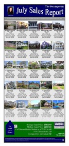 July Sales Report: Swampscott and Marblehead