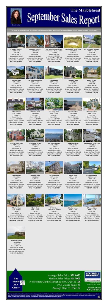 september sales report marblehead 2016